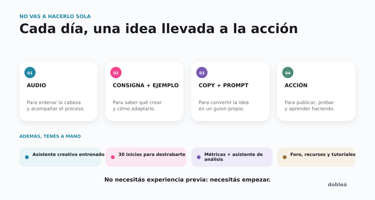 Herramientas incluidas en el desafío de 21 días